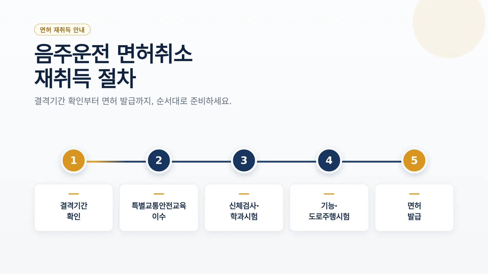 음주운전 면허취소 재취득